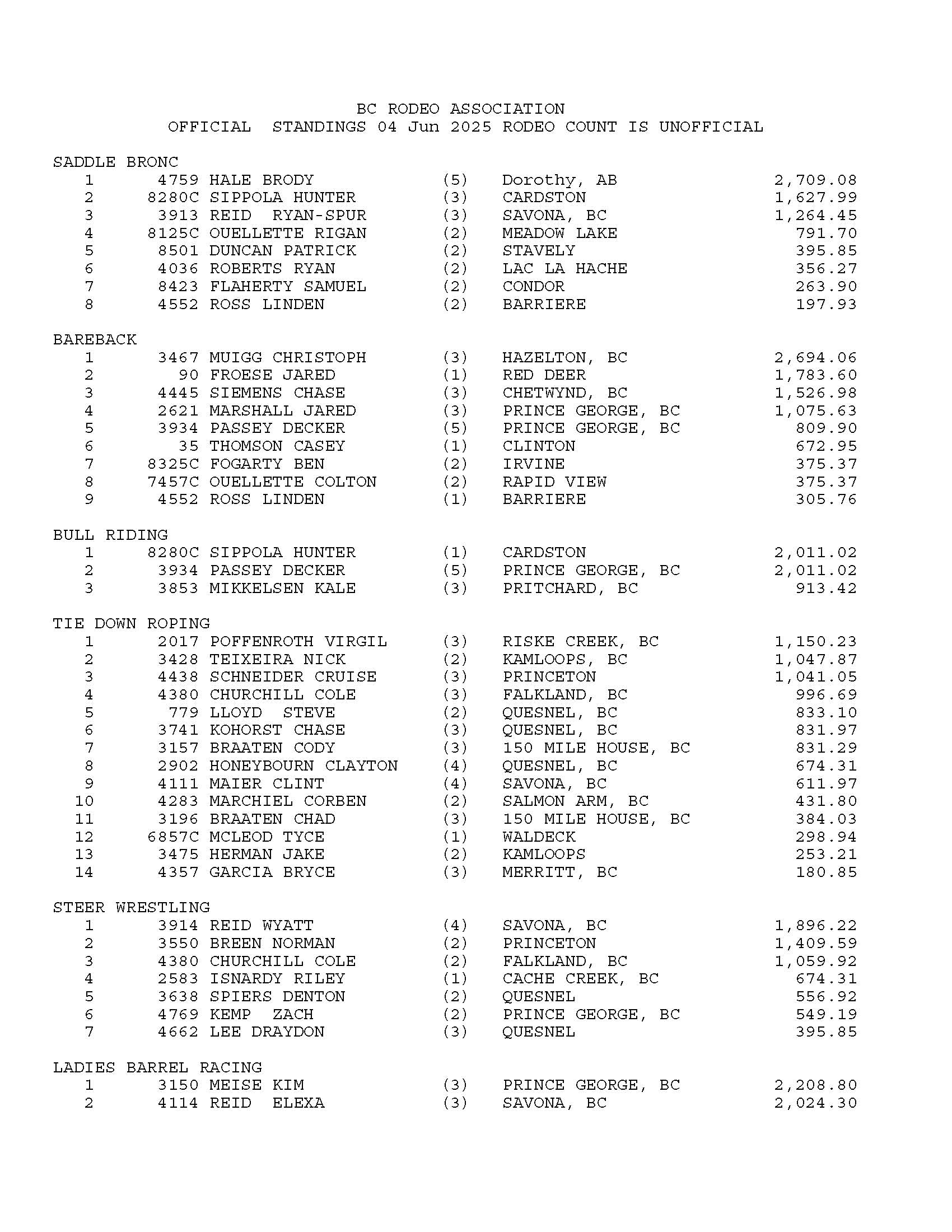 STANDINGS-TO-KISPIOX_Page_1.jpg