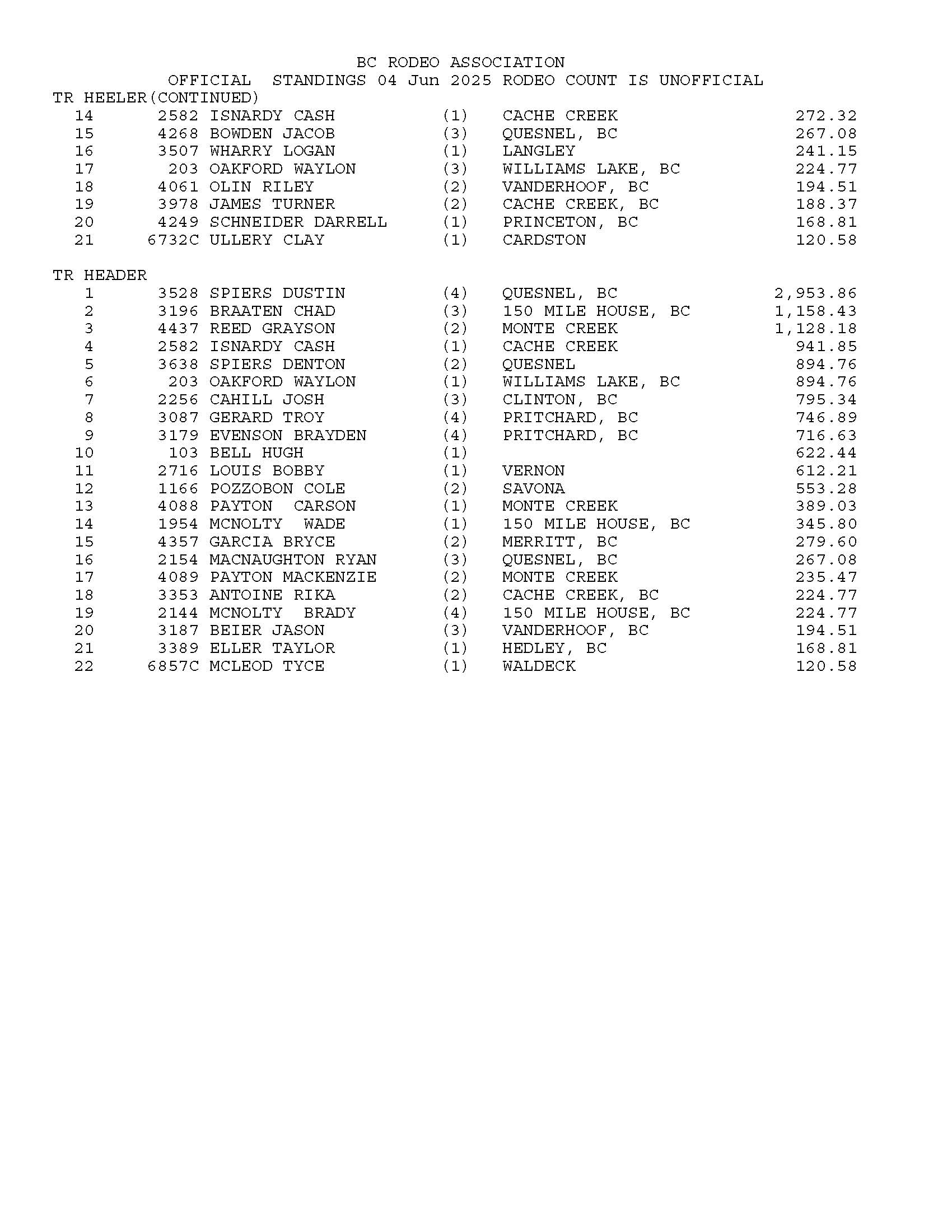 STANDINGS-TO-KISPIOX_Page_4.jpg