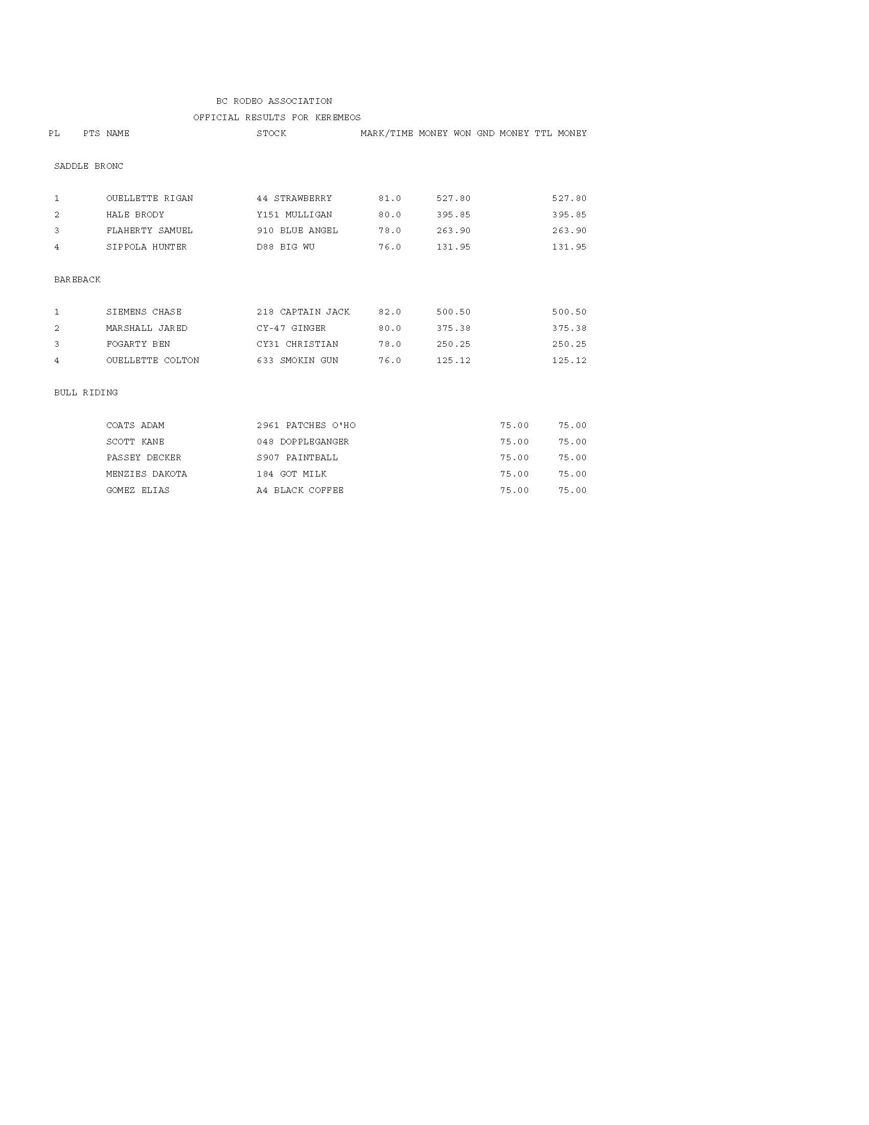 MONEY-WON-KEREMEOS-ROUGH-2.jpg