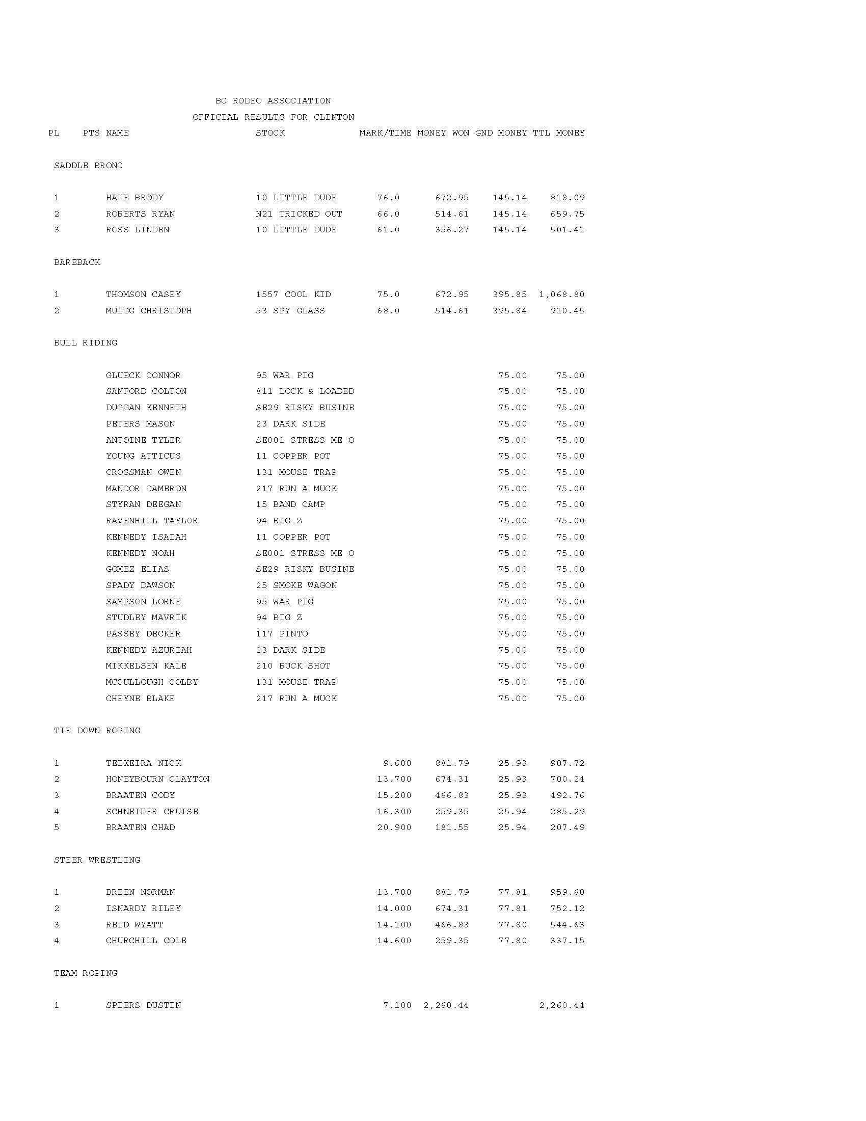 PAYOUT-REPORT-CLINTON_Page_1.jpg