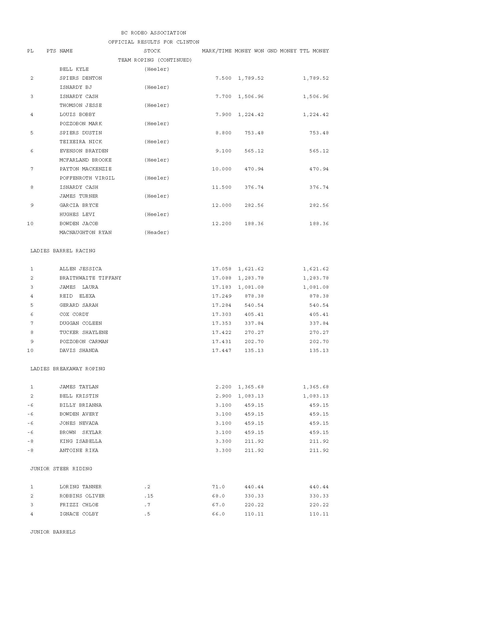 PAYOUT-REPORT-CLINTON_Page_2.jpg