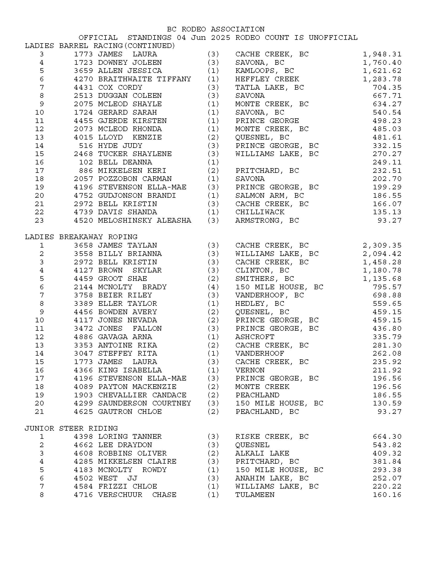 STANDINGS-TO-KISPIOX_Page_2.jpg