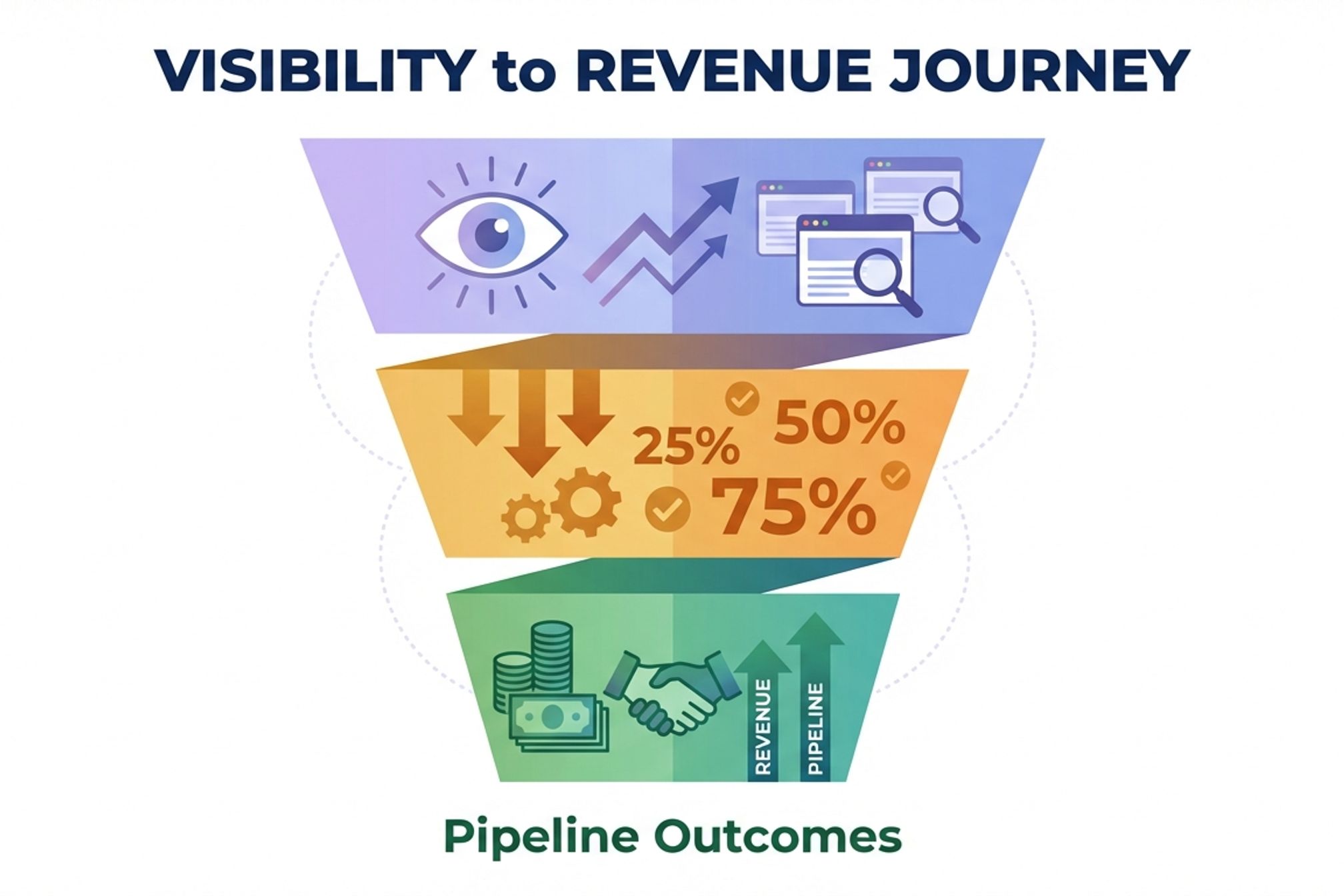 Visibility to Pipeline Scorecard CEOs Trust