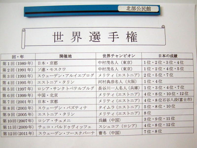 2年に1回の世界選手権！今年は…大角名人が7位、岡部八段が8位でした！