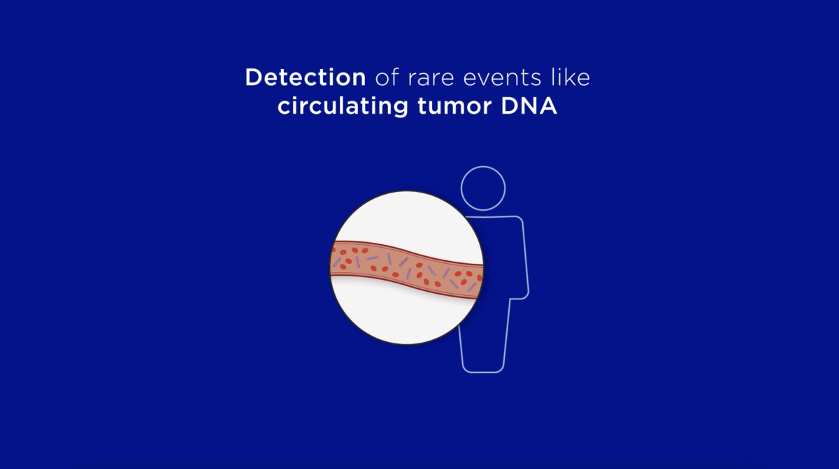 ppmSeq™ for rare event detection