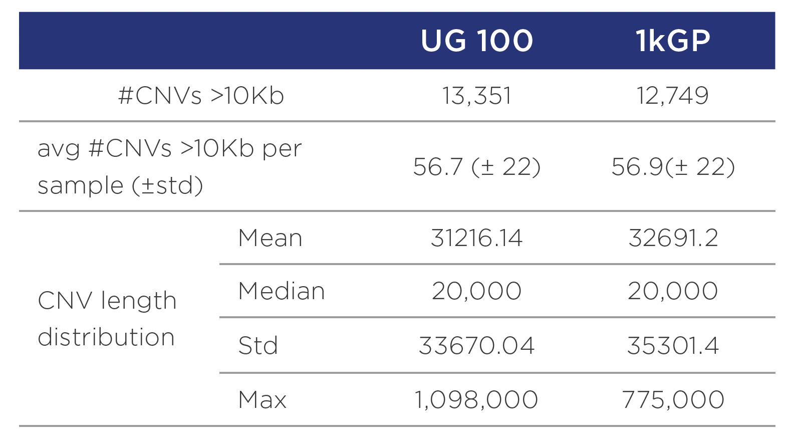 cnv-ug100