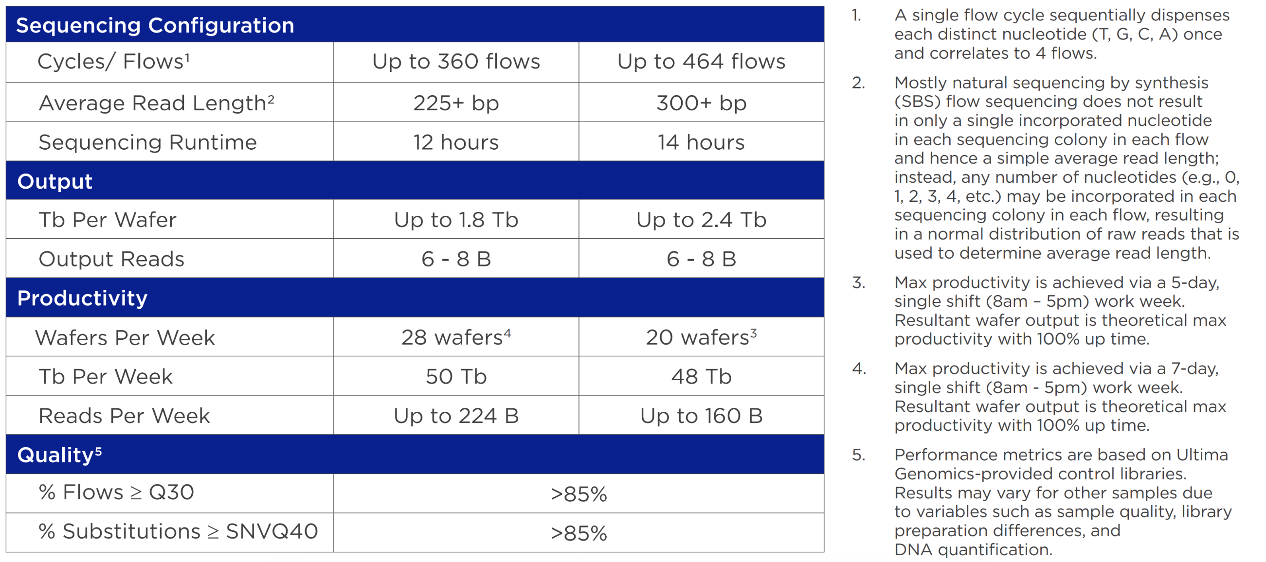 ug-sequencing specifications