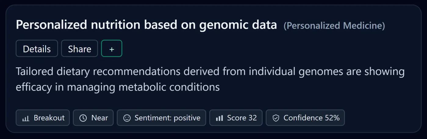 Personalized Nutrition