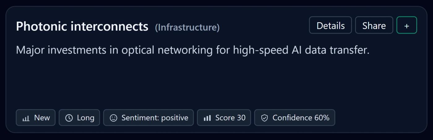 Photonic Interconnects