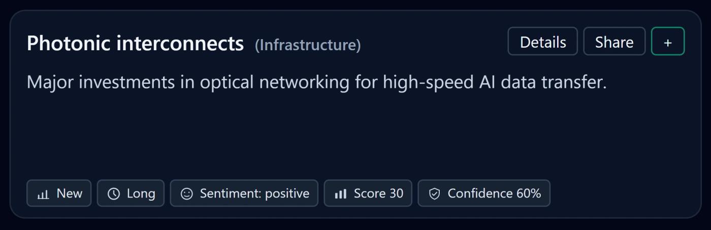 Photonic Interconnects