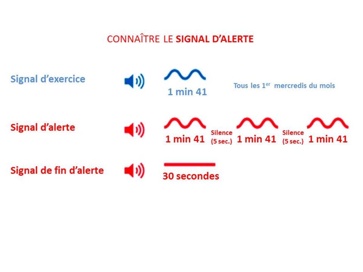 28/07/2026 - TEST Signal d'alerte commune