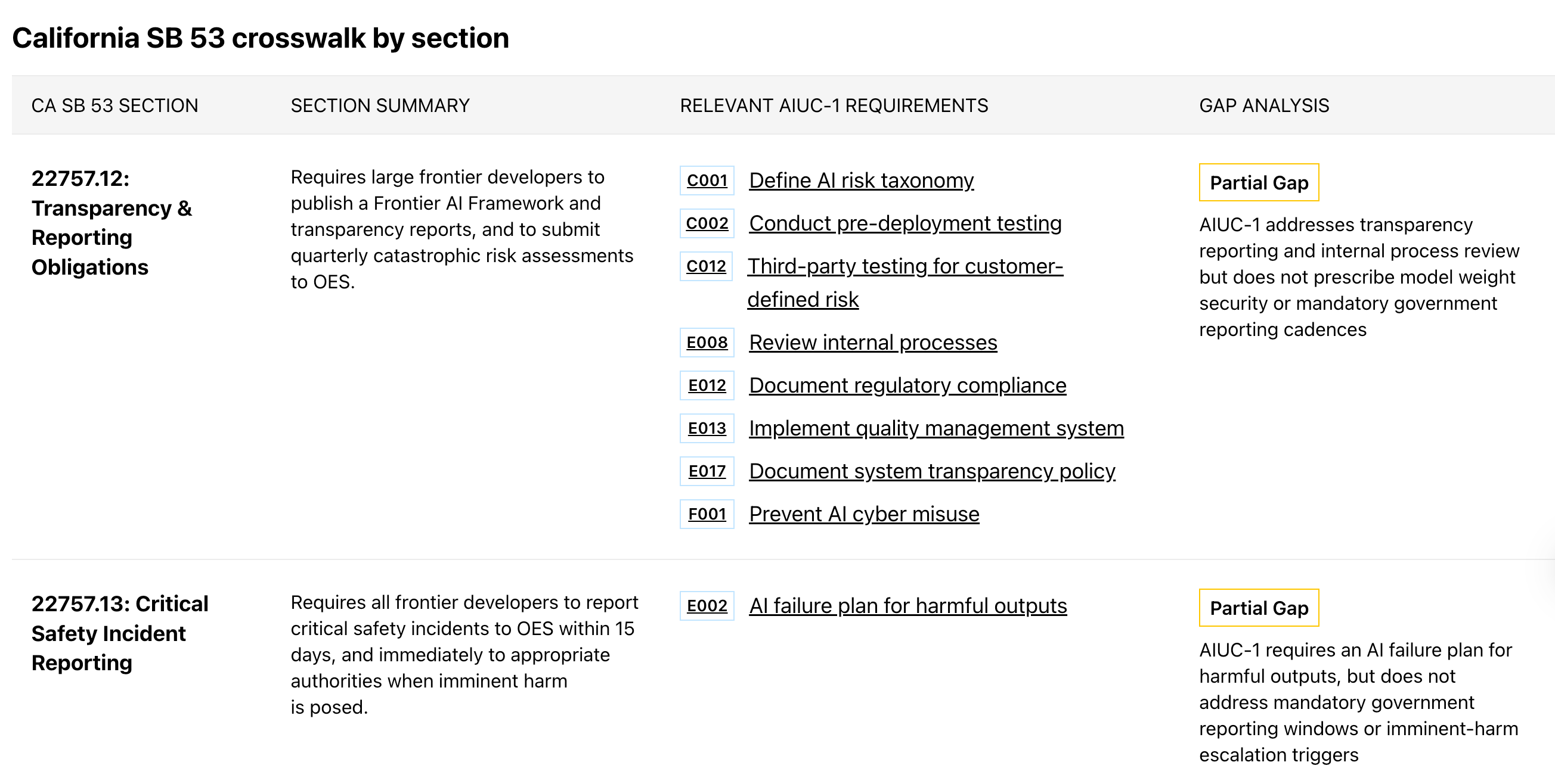Crosswalk of California TFAIA to AIUC-1