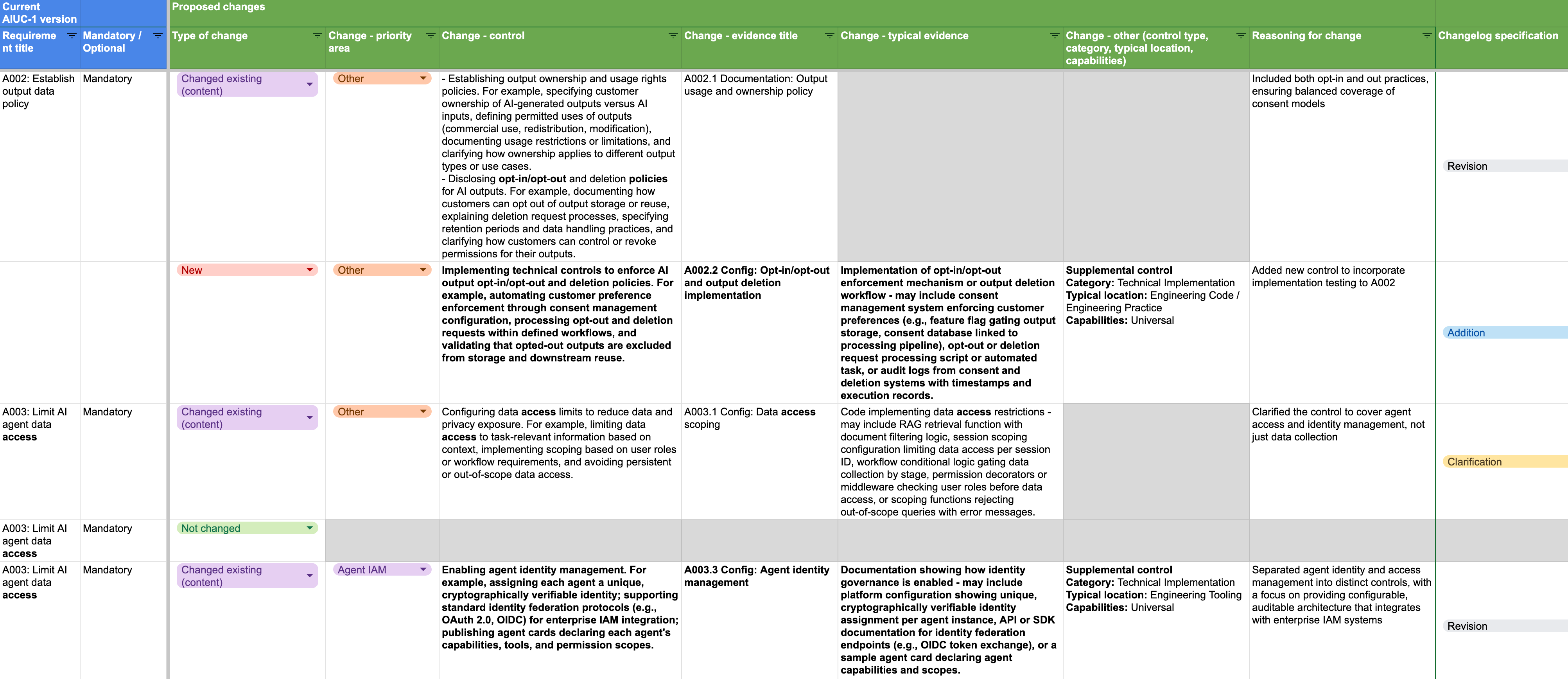 Snapshot of peer-review version in excel