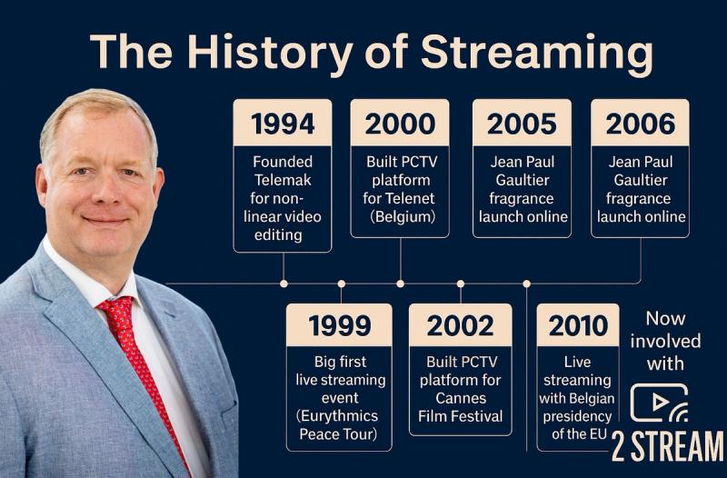 The history of streaming by Christophe Lenaerts and Telemak