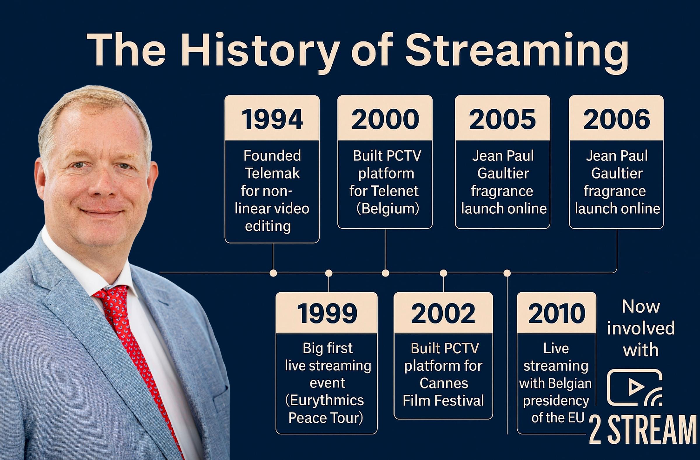 The history of streaming by Christophe Lenaerts and Telemak