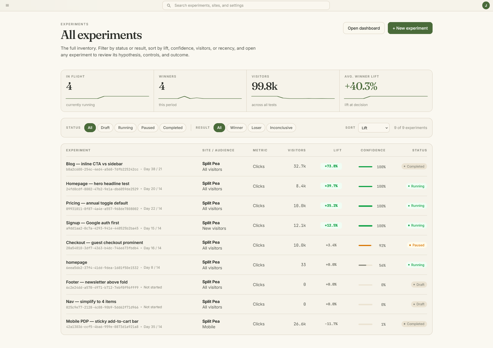 SplitPea experiment results screen