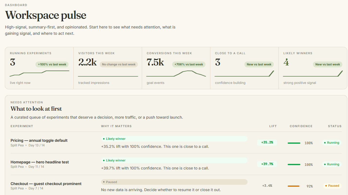 SplitPea experiment dashboard showing control and variant results