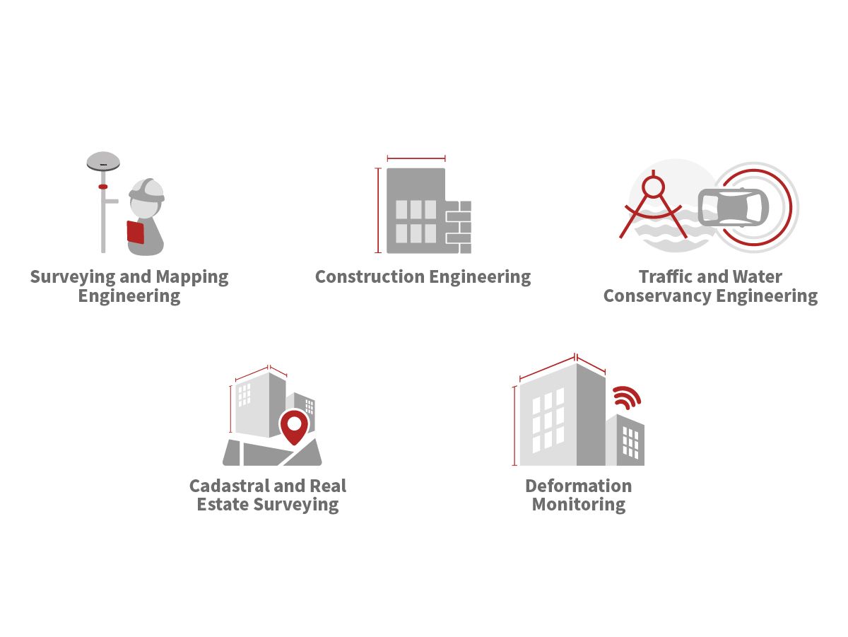 Abundant application scenario