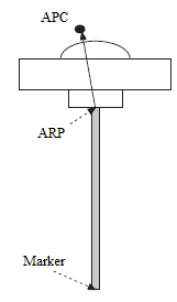 https://www.researchgate.net/publication/311693869_The_impact_of_GPS_antenna_phase_center_offset_and_variation_on_the_positioning_accuracy