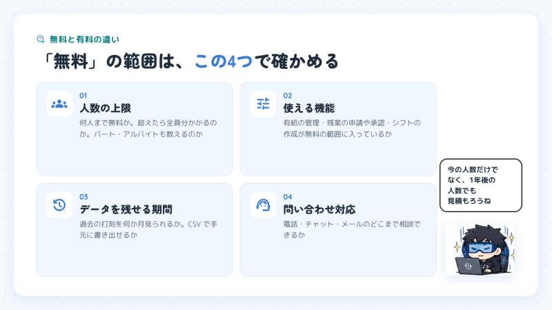無料と有料で違いが出やすい4つの点。人数の上限、使える機能、データを残せる期間、問い合わせ対応。それぞれ導入前に確かめておきたいことを並べた