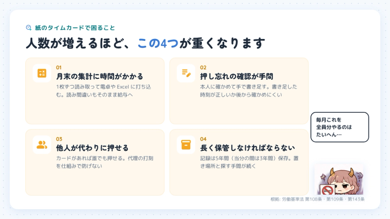 紙のタイムカードで困る4つのこと。月末の集計に時間がかかる、押し忘れの確認と修正が手間、他人が代わりに押せてしまう、記録を5年間（当分の間は3年間）保管しなければならない