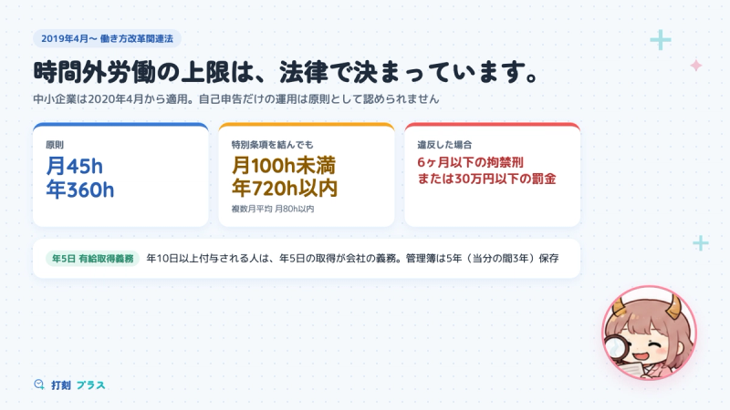 時間外労働の上限規制と年5日有給取得義務