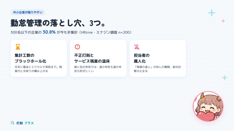 中小企業が陥る勤怠管理の落とし穴3つ
