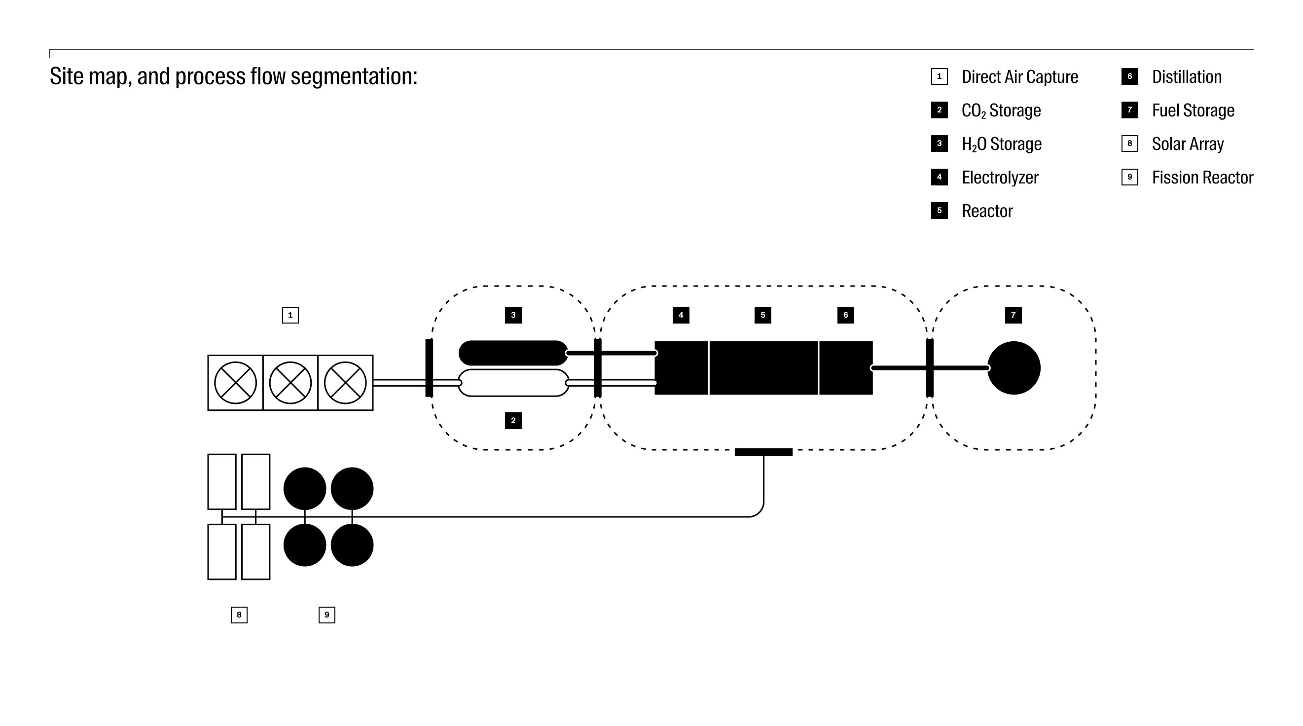 line diagram showcasing a site map for how carbon conversion works