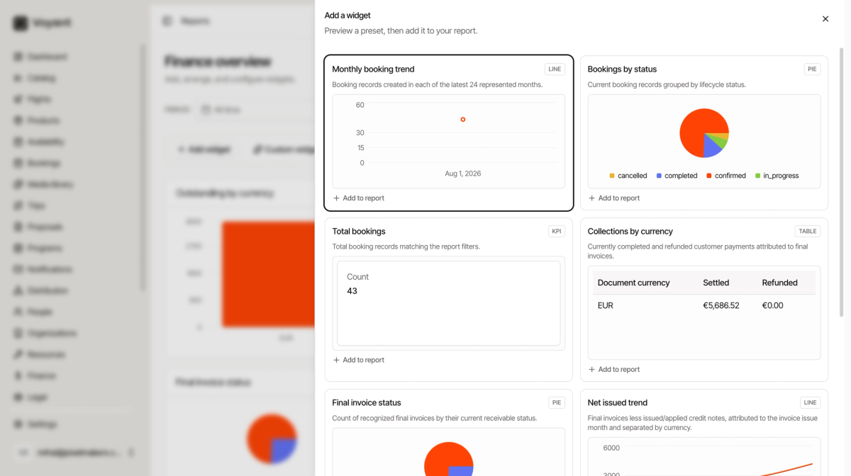 The add a widget panel showing preset widgets for monthly booking trend, bookings by status, total bookings, collections by currency, final invoice status and net issued trend, each rendered with real data and an add to report button