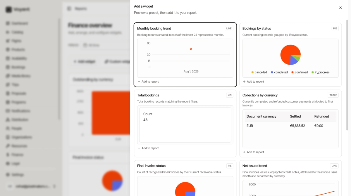 The add a widget panel showing preset widgets for monthly booking trend, bookings by status, total bookings, collections by currency, final invoice status and net issued trend, each rendered with real data and an add to report button
