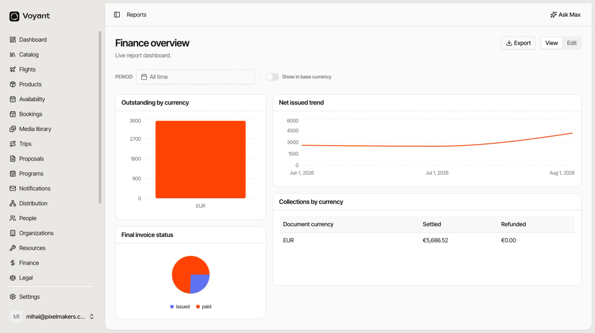 A finance overview report showing outstanding by currency as a bar chart, a net issued trend line, a final invoice status pie chart and a collections by currency table, with a period picker and export button