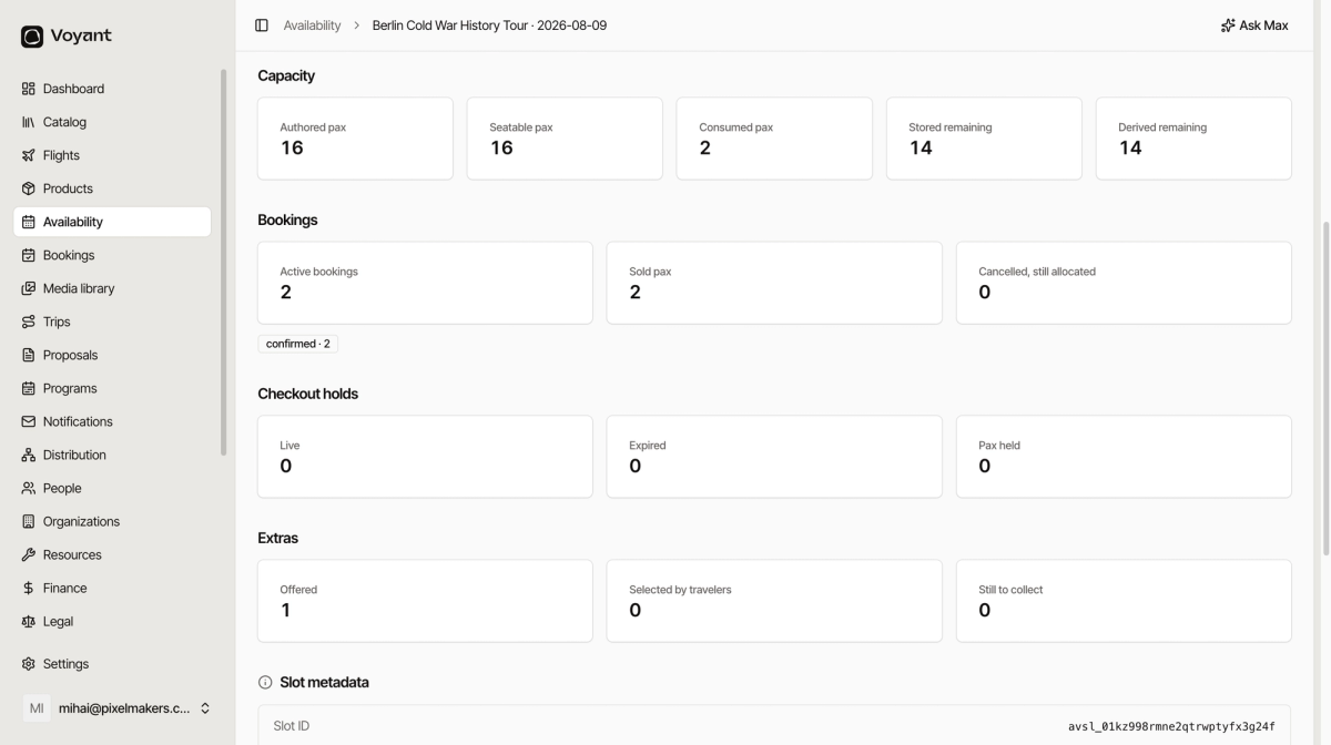 The lower half of the Overview tab showing capacity, bookings, checkout holds and extras as number cards