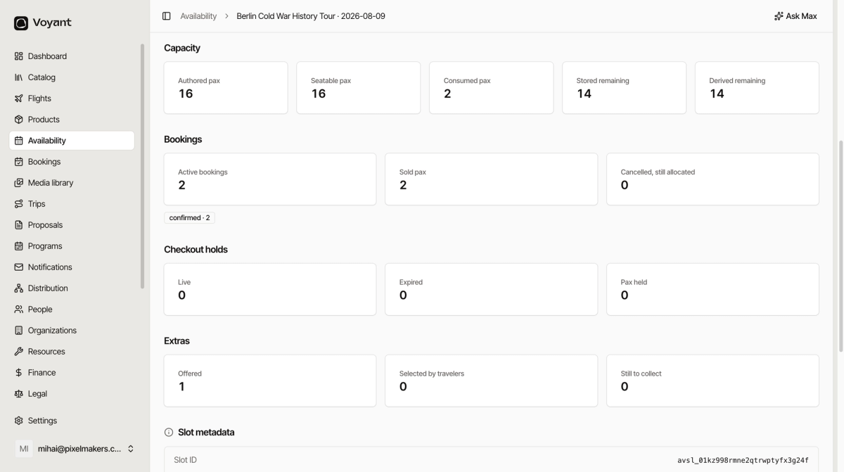 The lower half of the Overview tab showing capacity, bookings, checkout holds and extras as number cards
