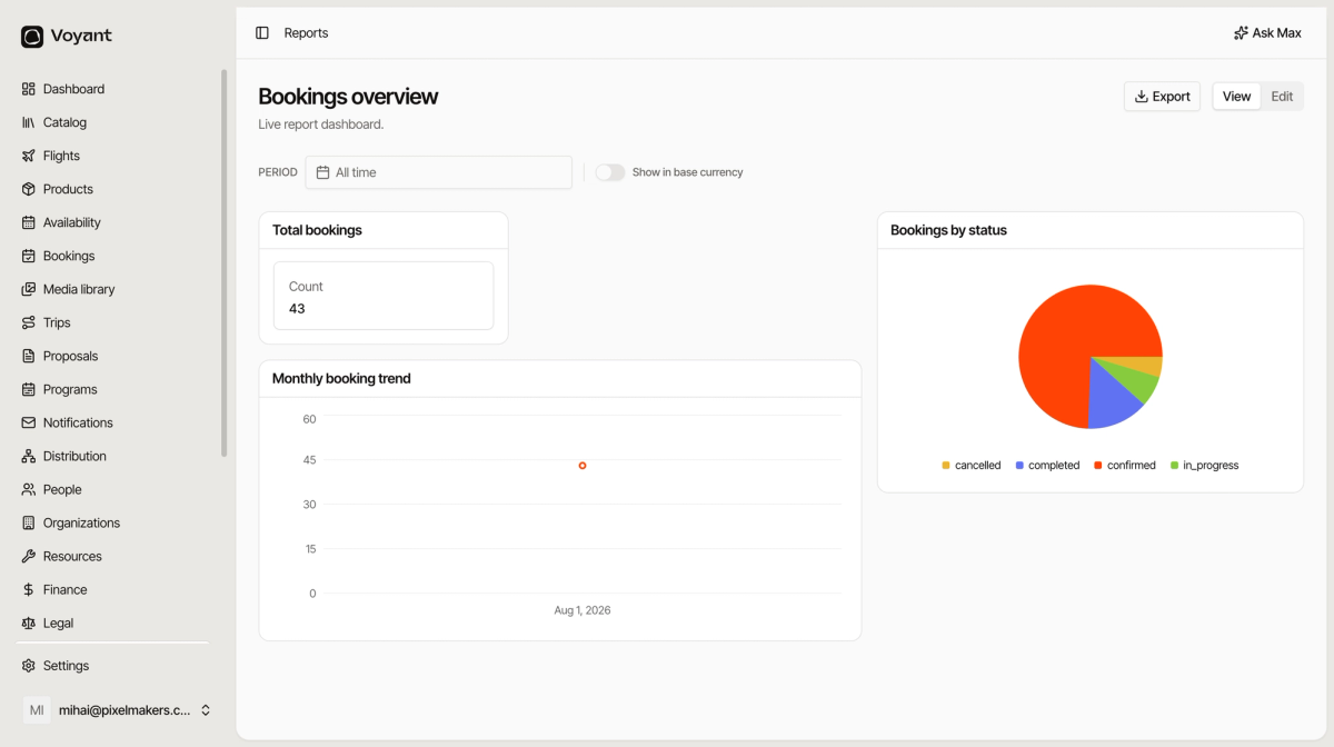 A bookings overview report showing a pie chart of bookings by status, a monthly booking trend line and a total bookings count of 43