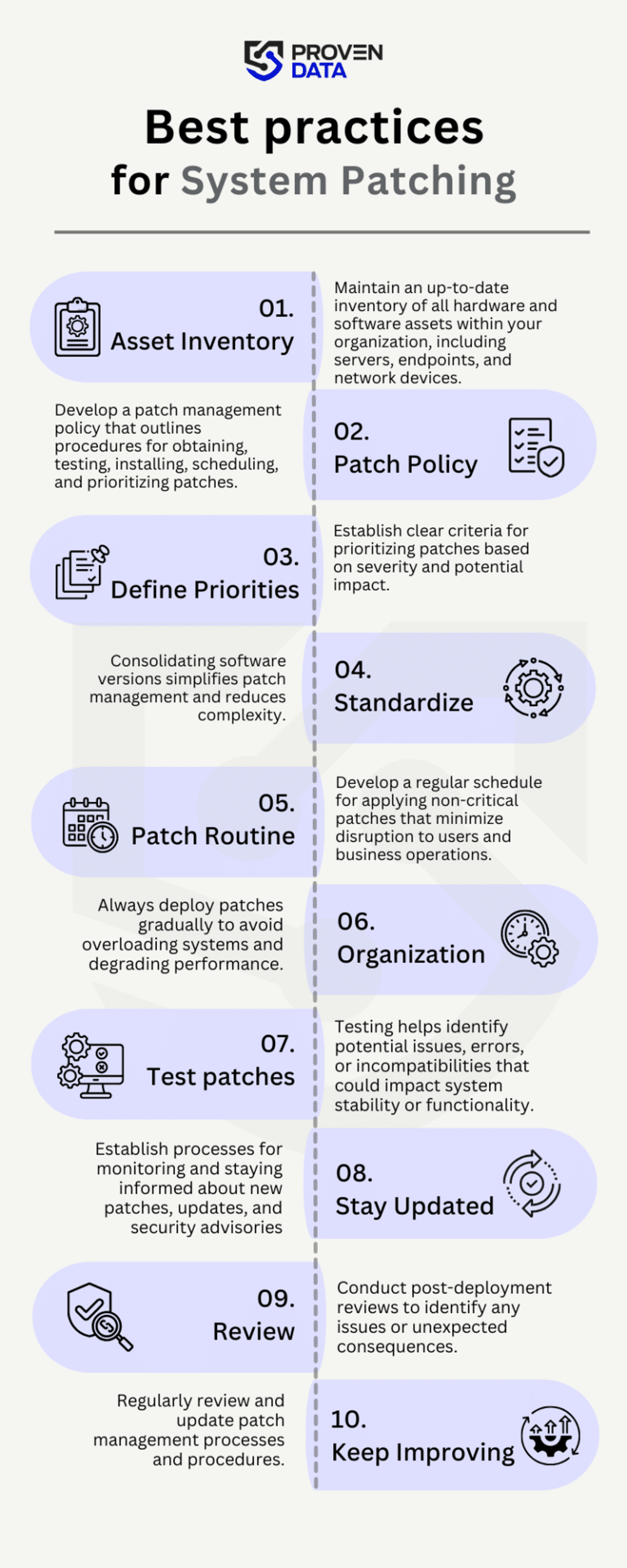 By following best practices, organizations can effectively deploy system patches to enhance security, stability, and performance while minimizing disruption to business operations. System patching best practices include:
