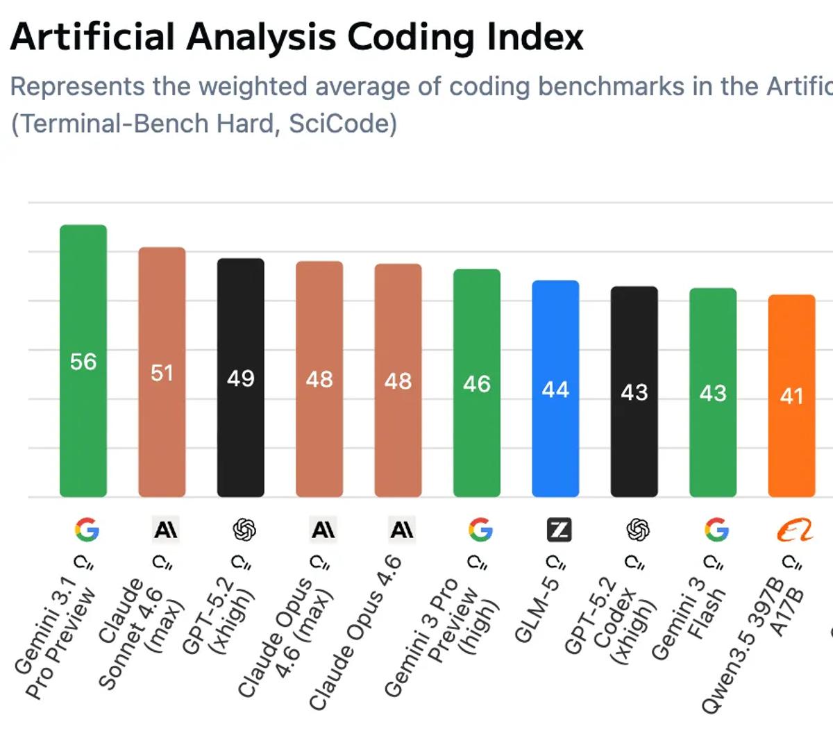 coding benchmarks