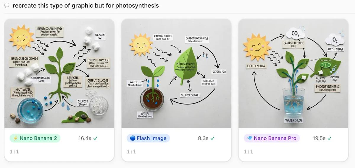 infographic from Nano Banana 2 for photosynthesis