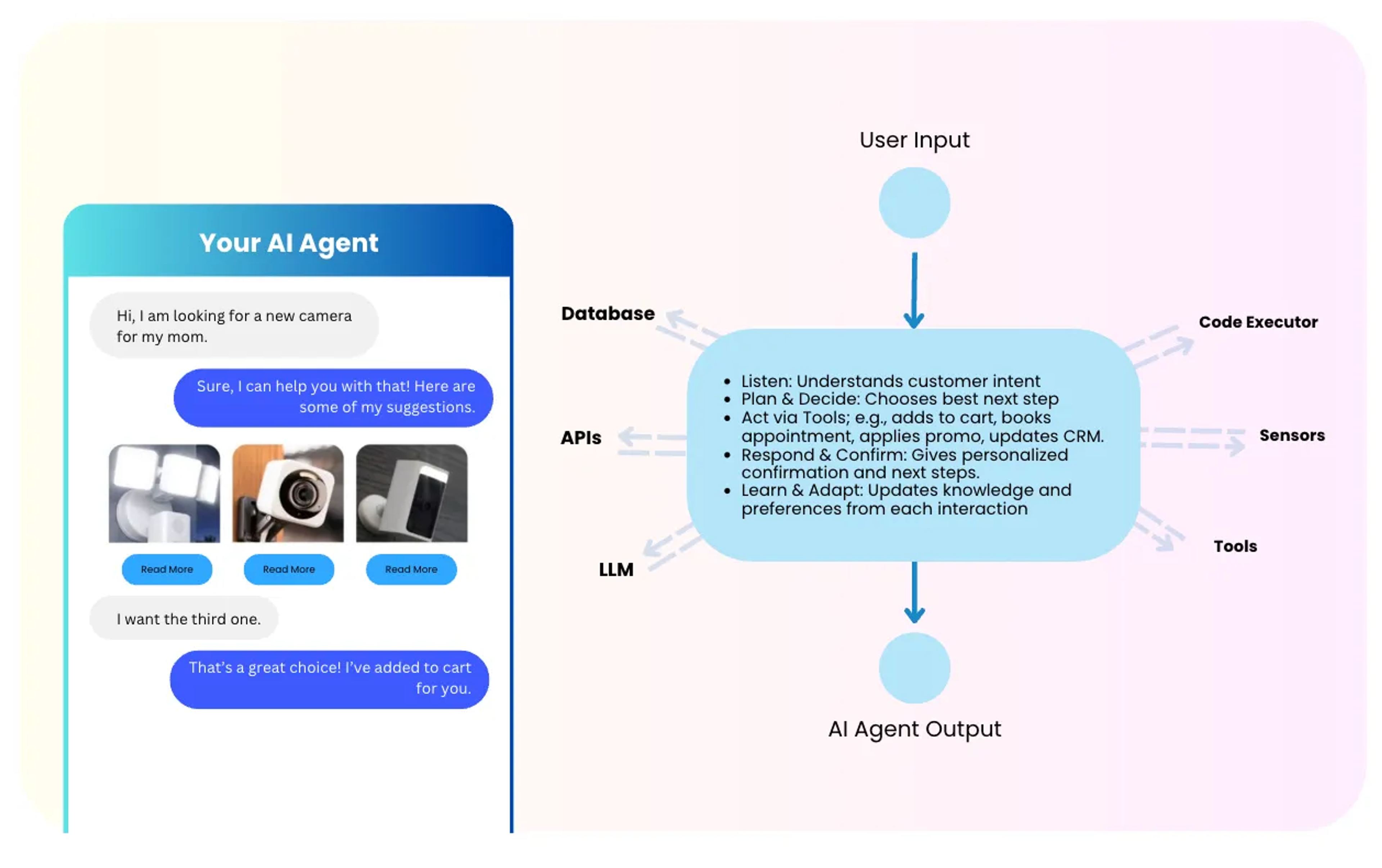 Chatbots vs. AI Agents: What’s the Right Fit for Your Business?