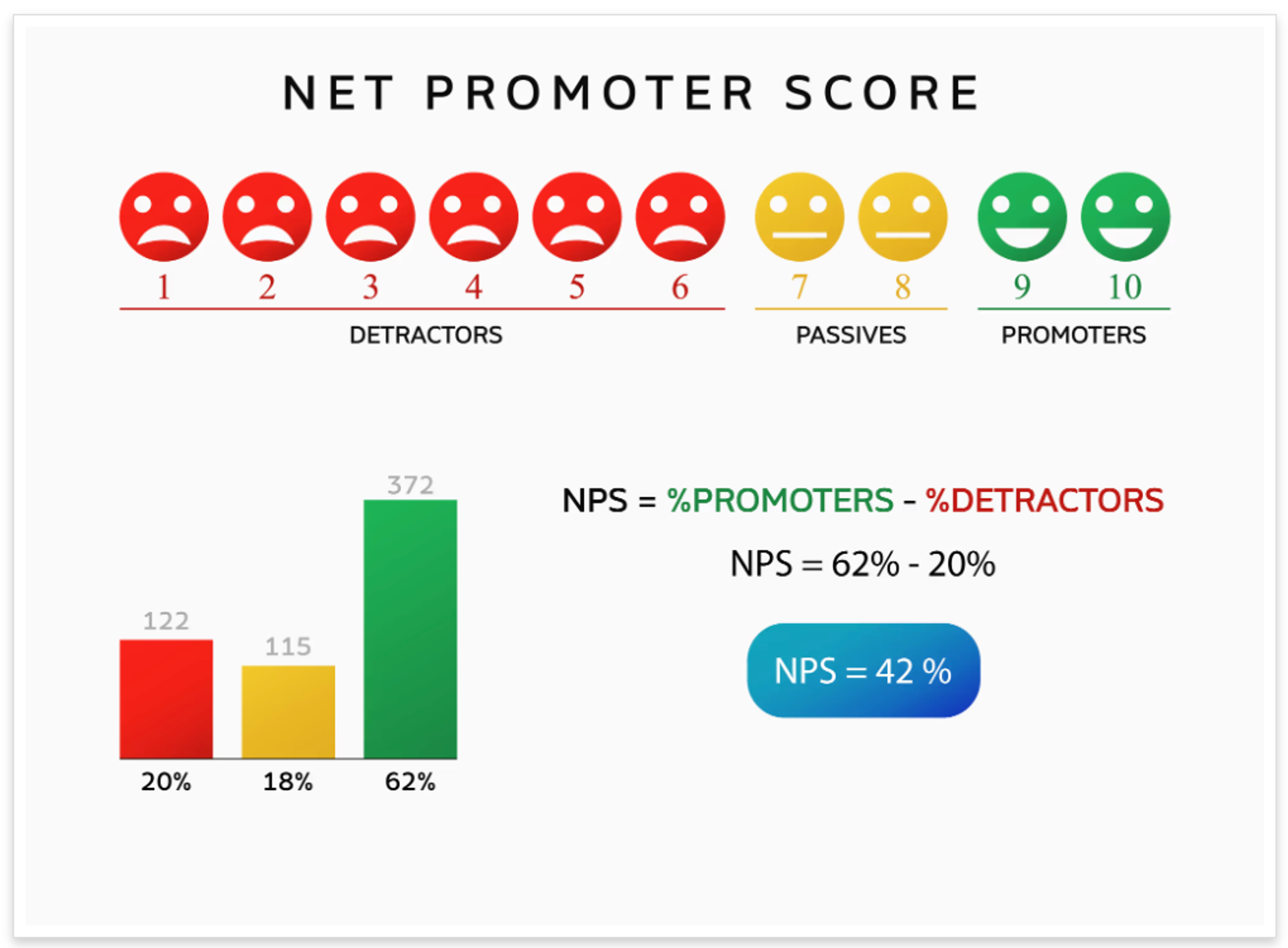 10 Proven Ways to Improve Customer Satisfaction Today