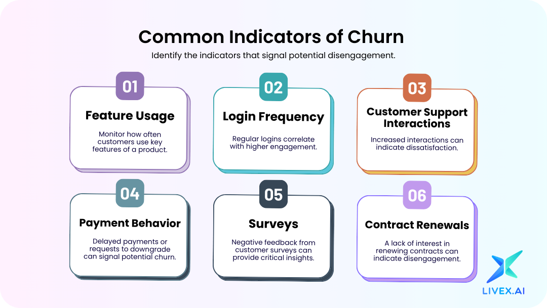 How to Use AI to Predict Churn