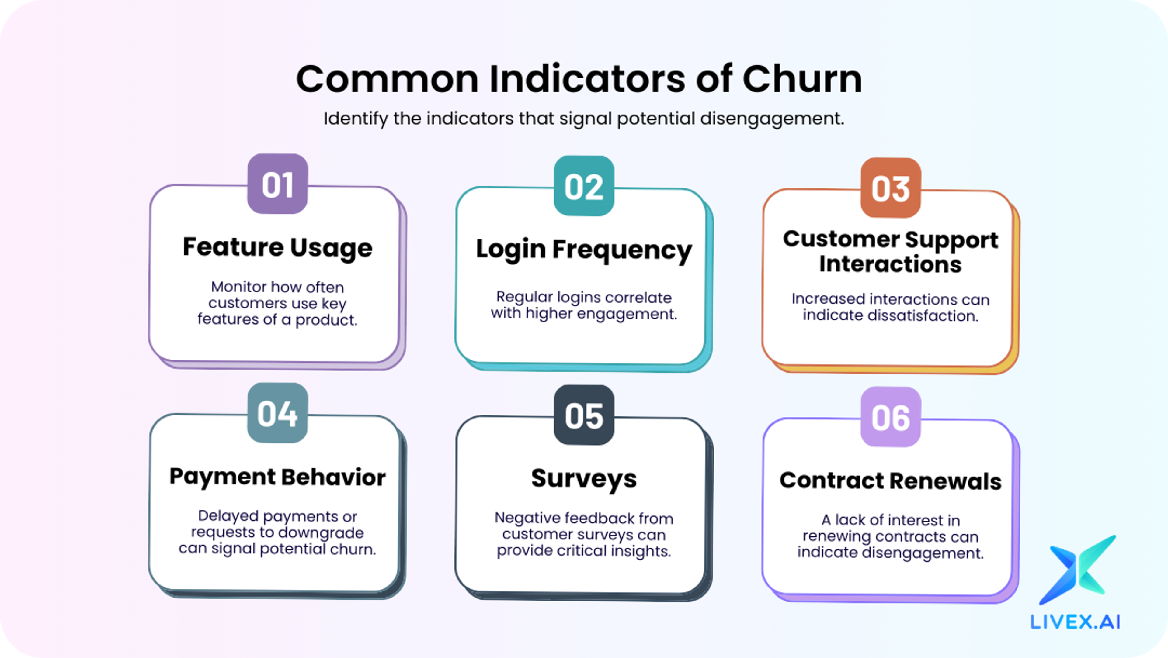 How to Use AI to Predict Churn