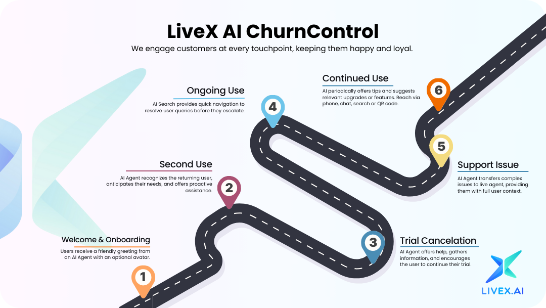 From Rule-Based to AI-Powered -The Future of Churn Reduction is Here