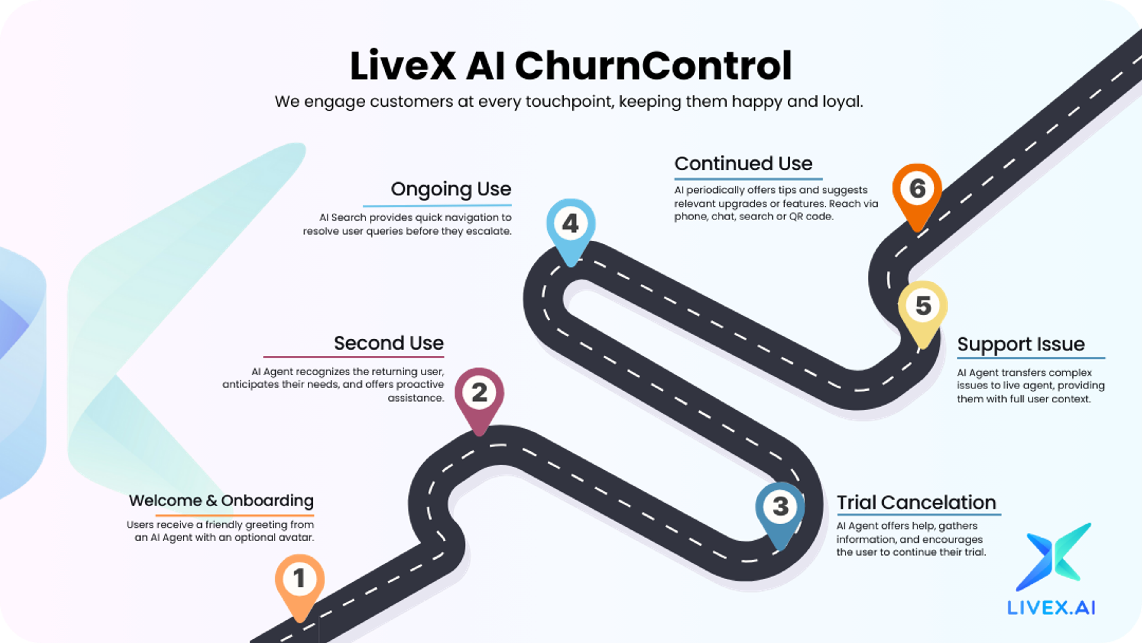 From Rule-Based to AI-Powered -The Future of Churn Reduction is Here
