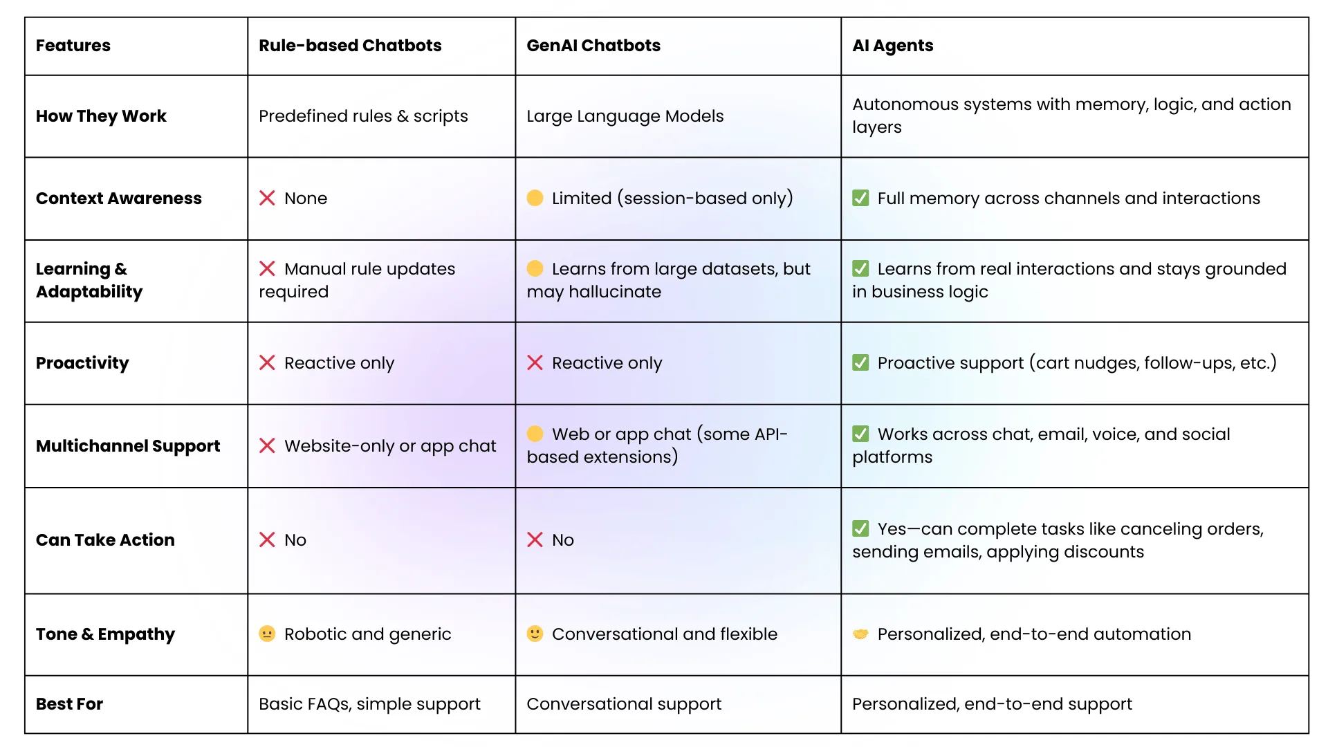 Chatbots vs. AI Agents: What’s the Right Fit for Your Business?