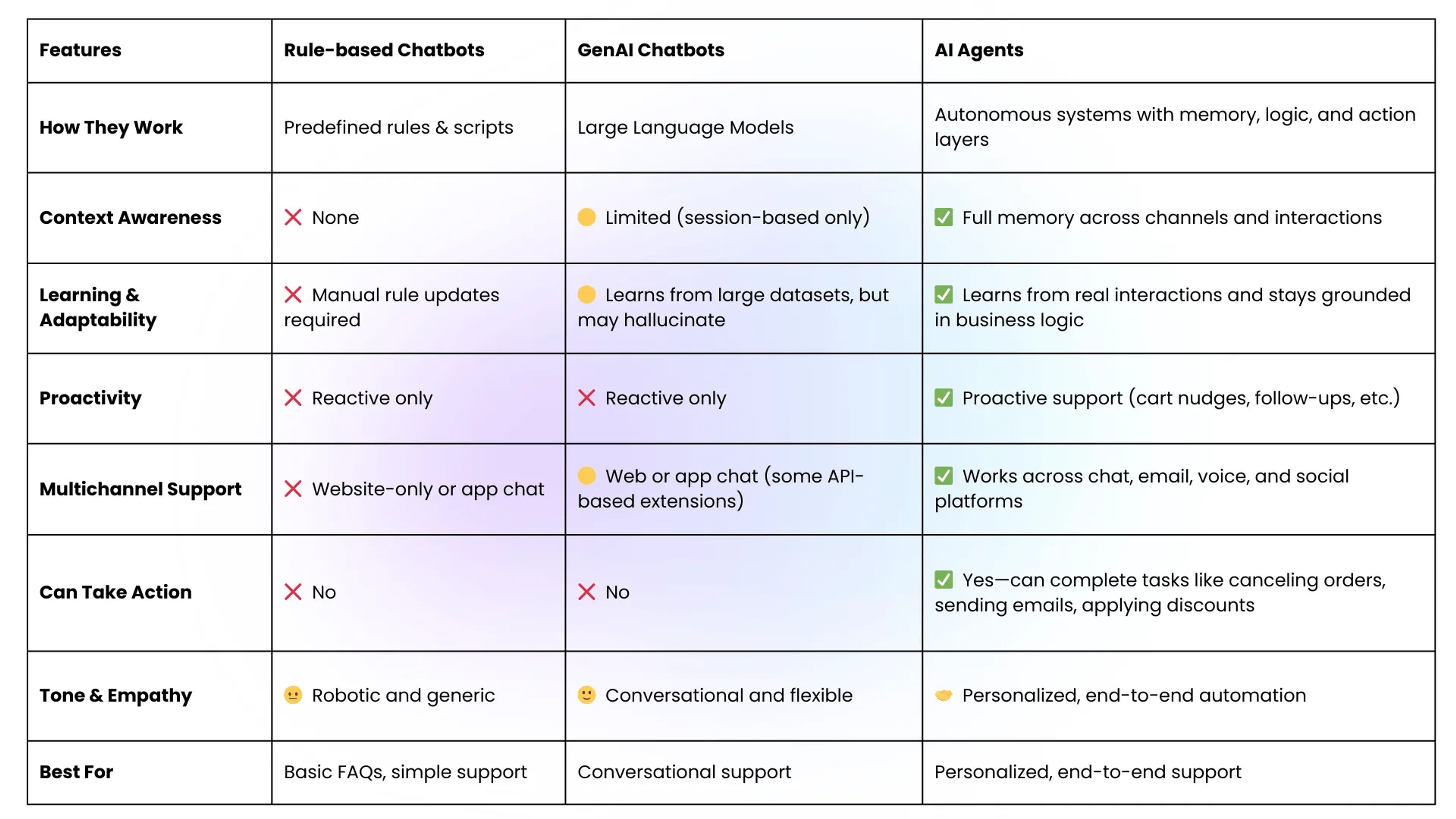 Chatbots vs. AI Agents: What’s the Right Fit for Your Business?
