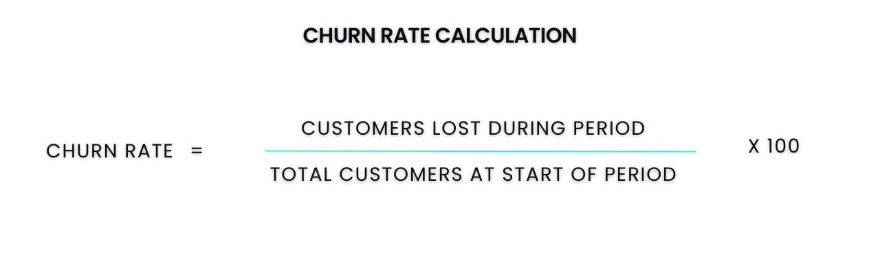 Churn Rate Demystified: How to Measure & Minimize Customer Loss