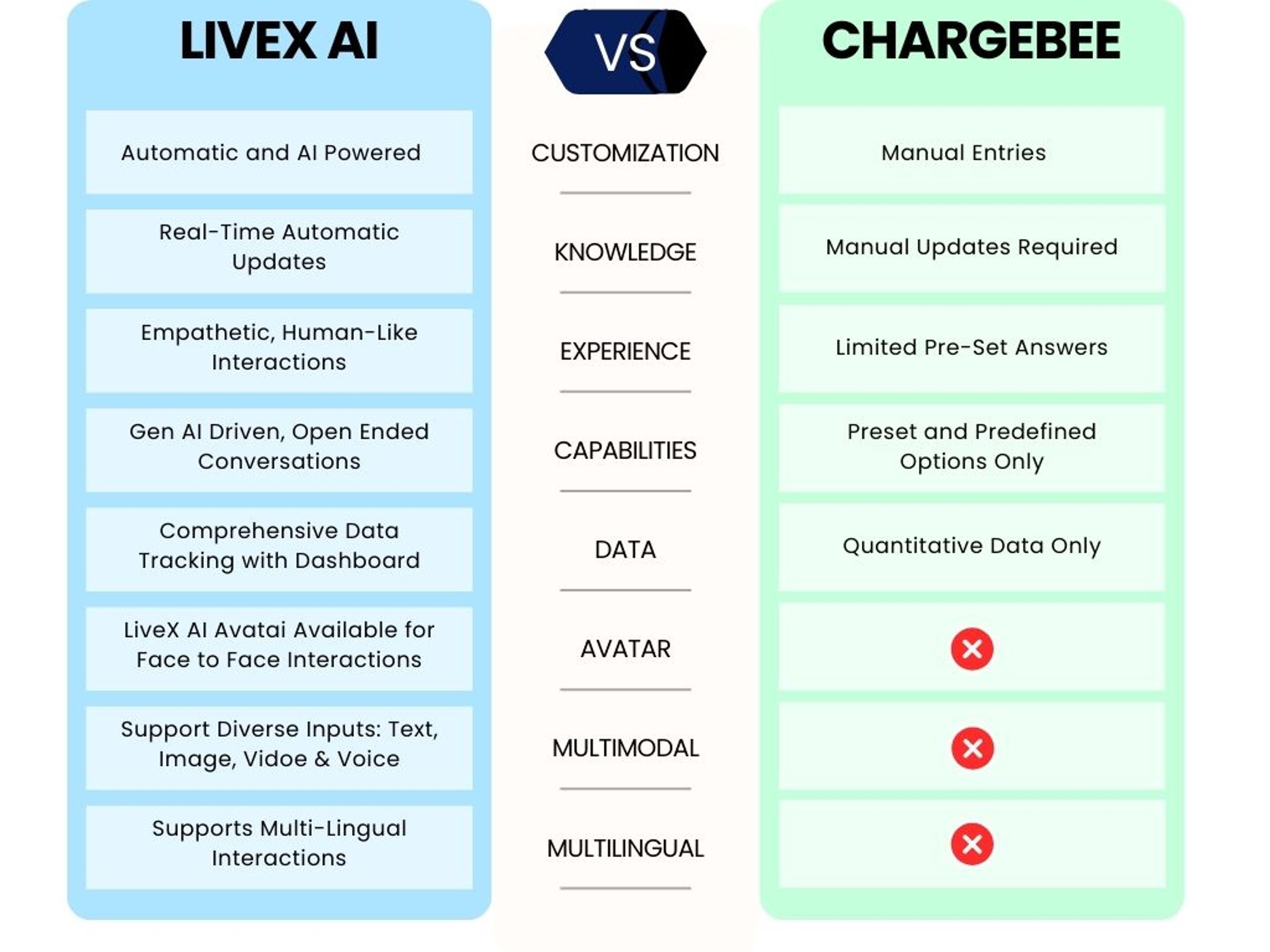 Chargebee vs. ChurnControl: Which AI Agent for You?