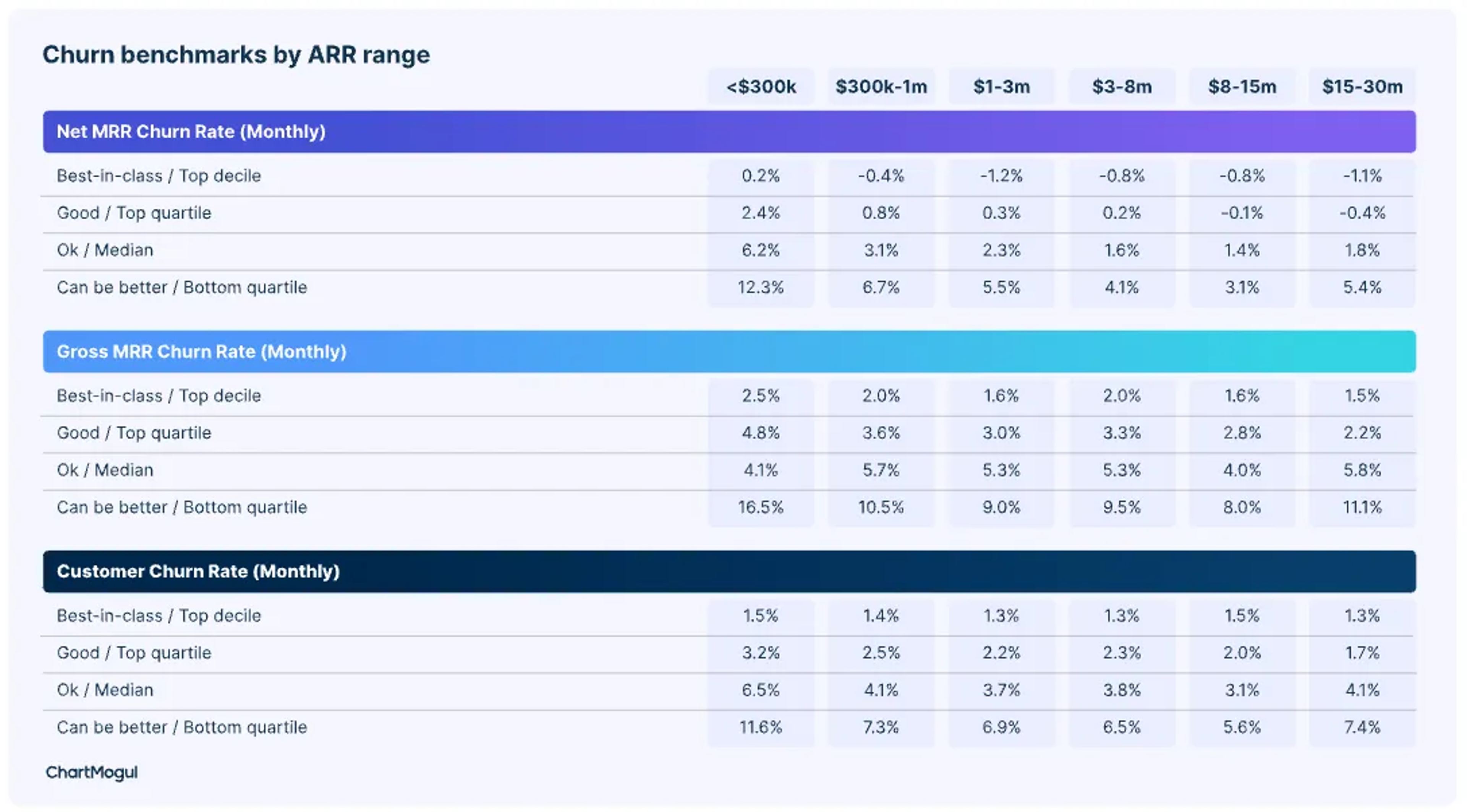 Average SaaS Churn Rates: Four Factors That Affect Churn Rate