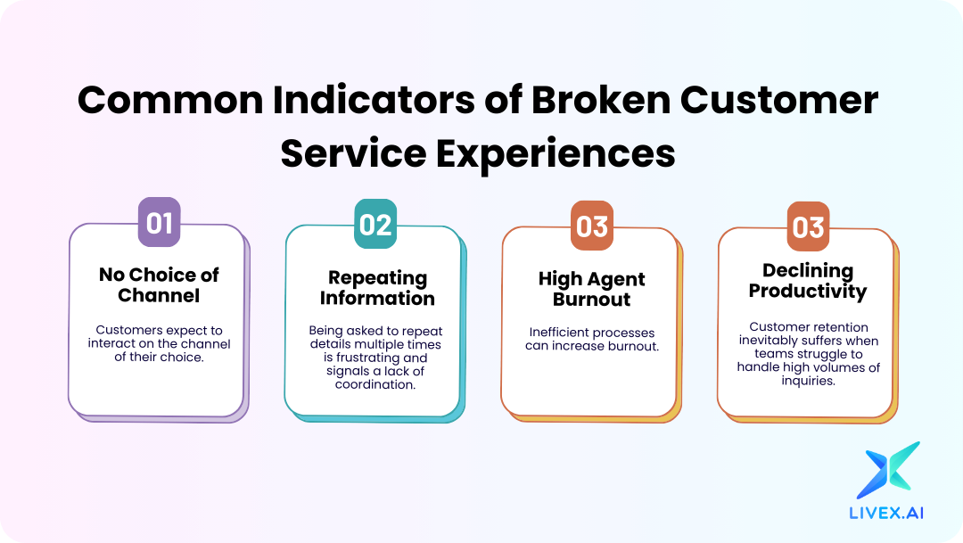 How AI Agents Drive Customer Retention and Reduce Churn