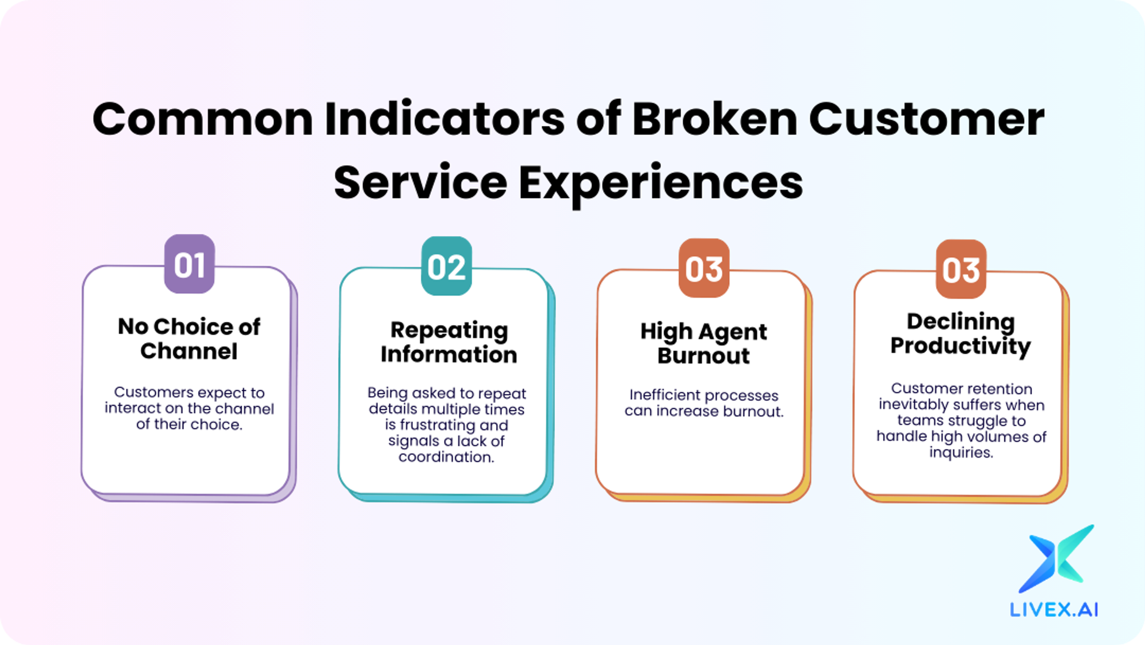 How AI Agents Drive Customer Retention and Reduce Churn